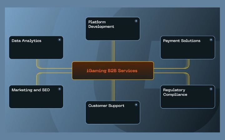 Data Privacy in iGaming – Essential Practices for Platform Owners