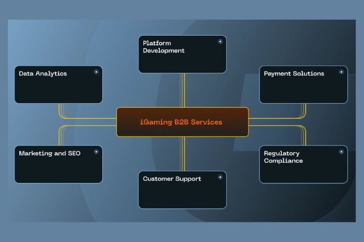 Data Privacy in iGaming – Essential Practices for Platform Owners