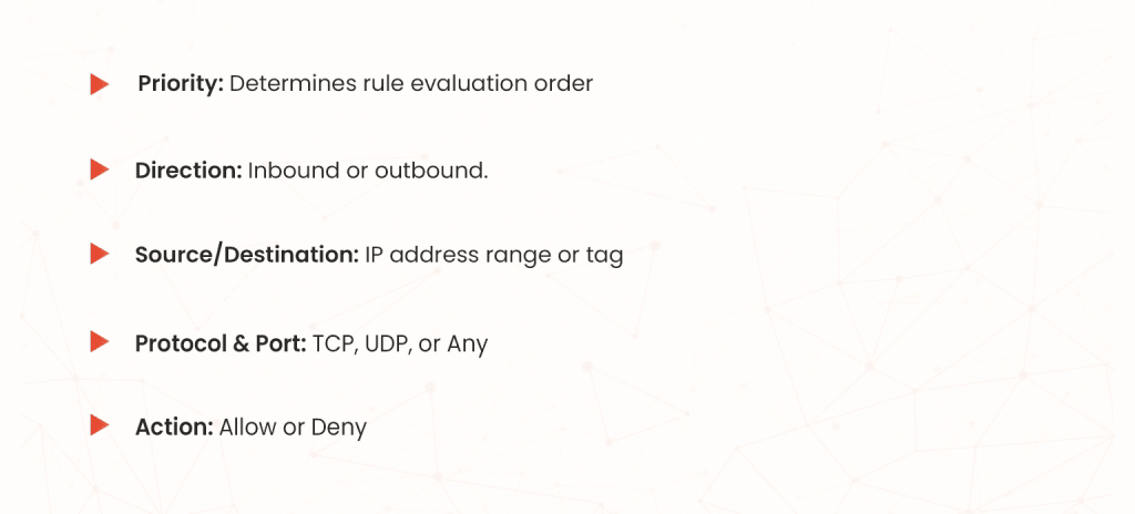 how-nsgs-work-azure-networking